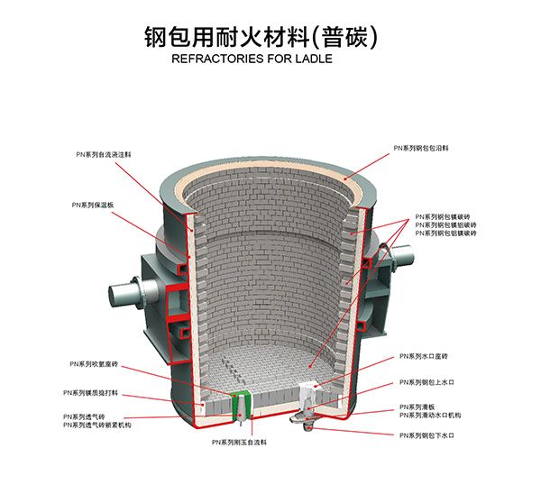 鋼包用耐火材料